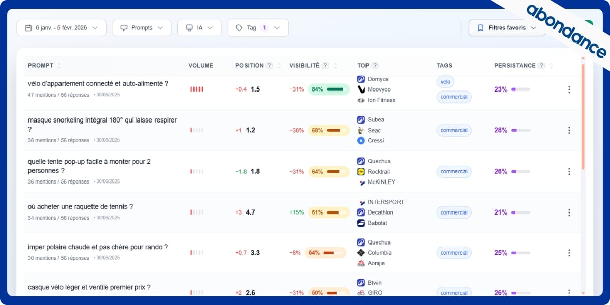 Meteoria - Le meilleur outil GEO pour maîtriser votre visibilité IA Meteoria - Le meilleur outil GEO pour maîtriser votre visibilité IA
