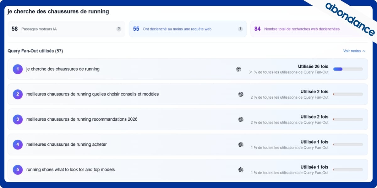 Query Fan Out - Meteoria