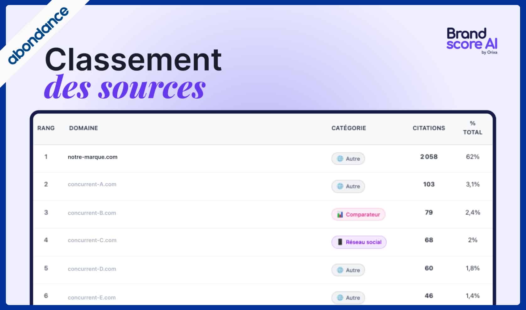 Cartographie des sources d'autorité - Brand Score AI
