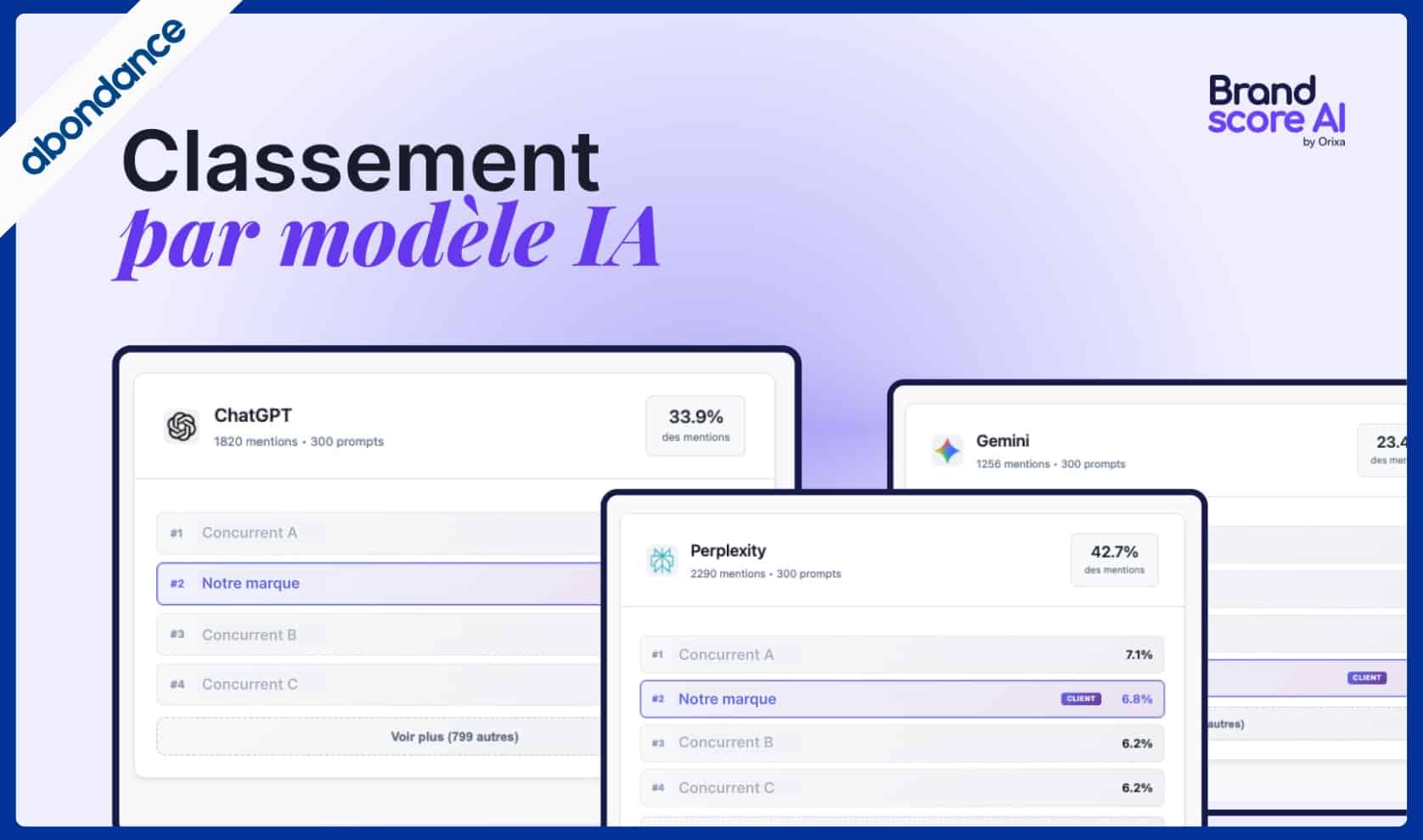 Brand Score AI - Outils de suivi GEO