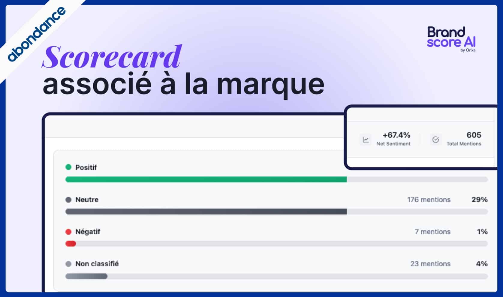 Analyse de sentiment - Brand Score AI