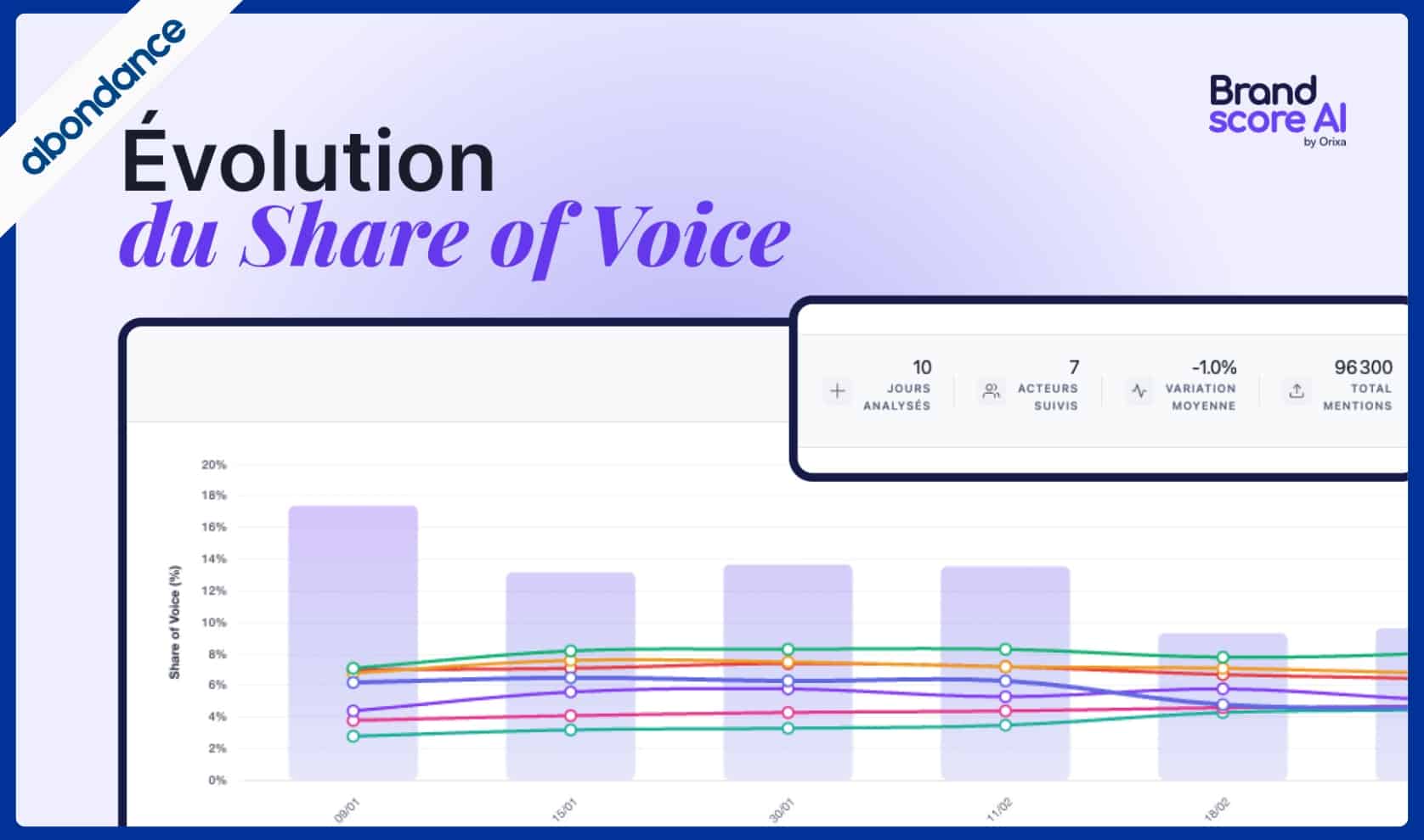 Benchmark concurrentiel - Brand Score AI