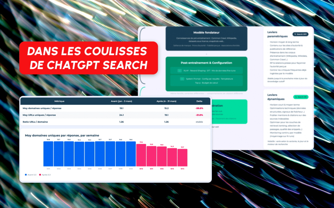 Dans les coulisses de ChatGPT Search : reverse engineering de web.run, fan-outs, et les nouvelles règles de visibilité