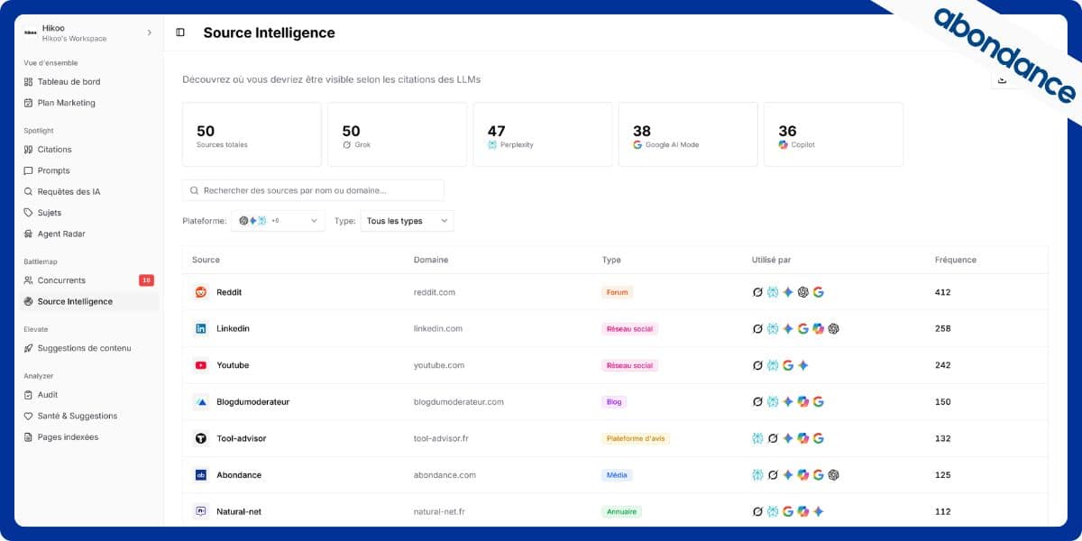 Source intelligence - Hikoo