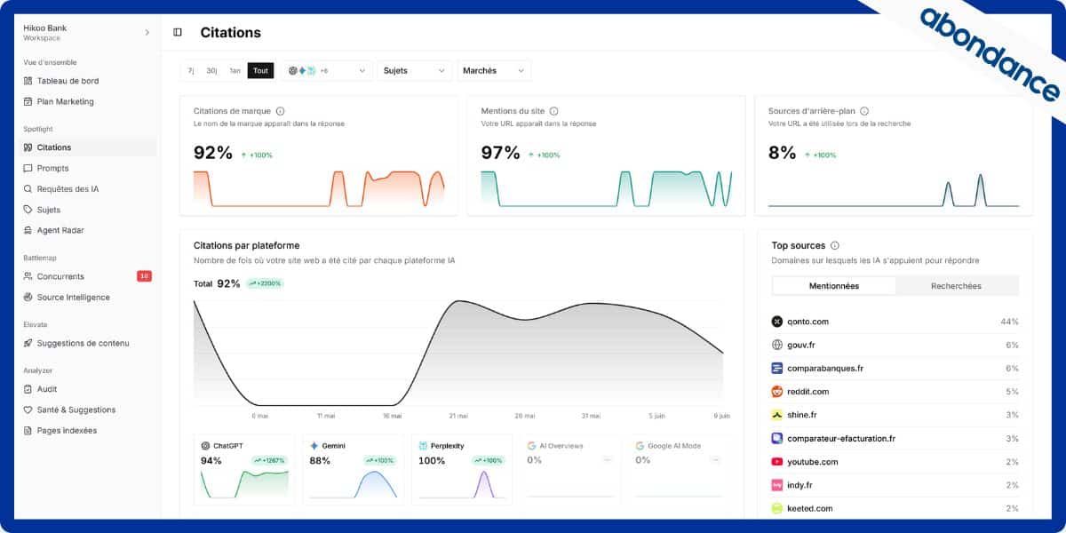 Hikoo : plateforme française de GEO