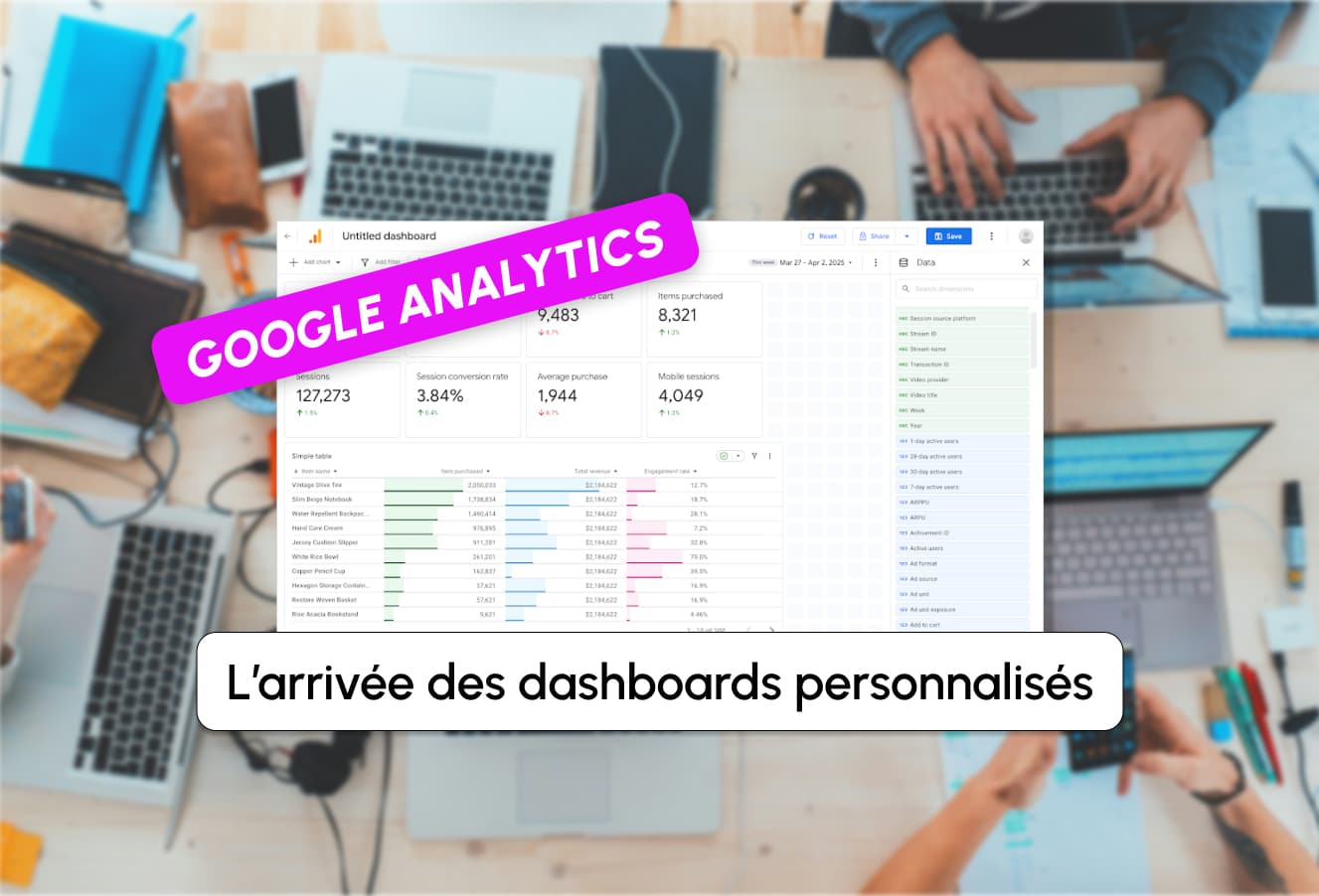 Google Analytics unveils customizable dashboards for global users