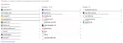 Création de contenu - Traaker