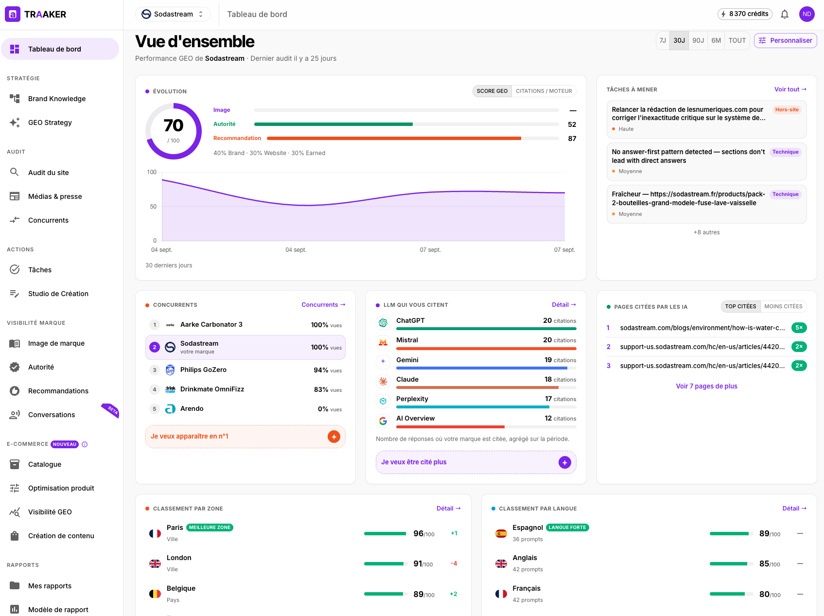 Traaker : plateforme GEO Traaker : plateforme GEO